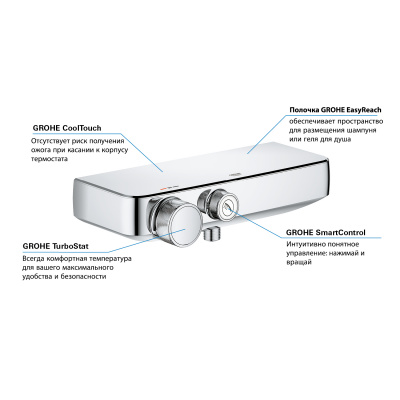 Grohe Grandera SET360