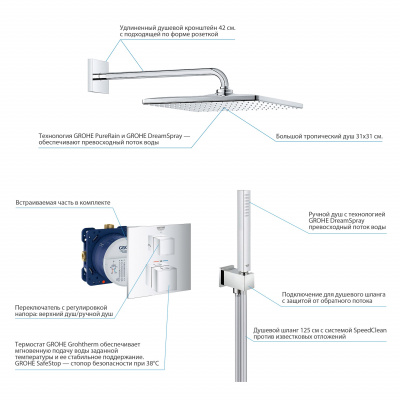 Grohe Grohtherm Cube SET130