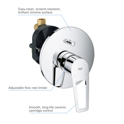 Grohe Bau Loop SET185