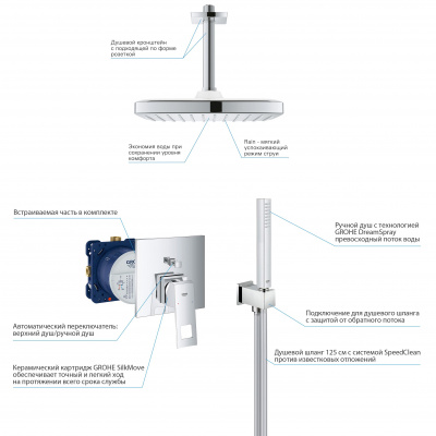 Grohe Eurocube SET119
