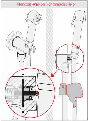 Grohe Bau Flow SET420