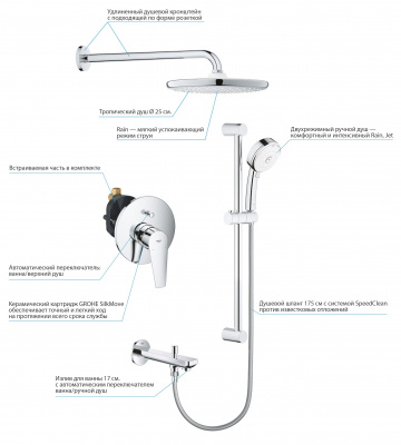Grohe Eurosmart Cosmopolitan SET293