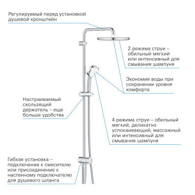 Grohe Eurosmart Cosmopolitan SET379