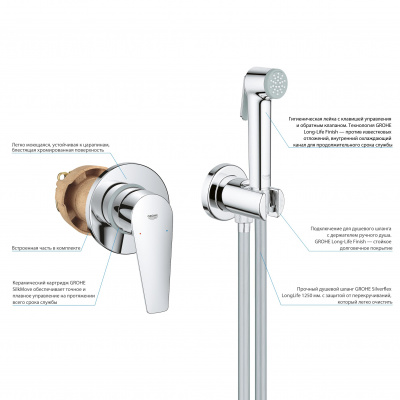 Grohe Bau Flow SET428