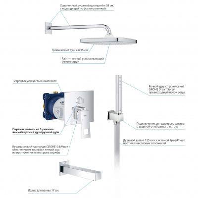 Grohe Eurocube SET118