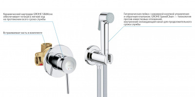 Grohe Bau Classic SET447