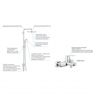Grohe Eurosmart Cosmopolitan SET315