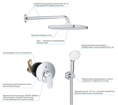 Grohe Eurosmart Cosmopolitan SET242