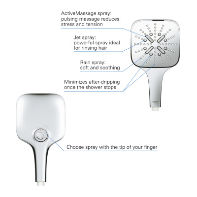 Grohe Eurocube SET105