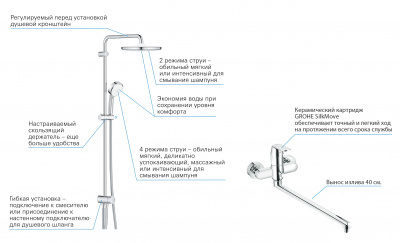 Grohe Eurosmart Cosmopolitan SET617