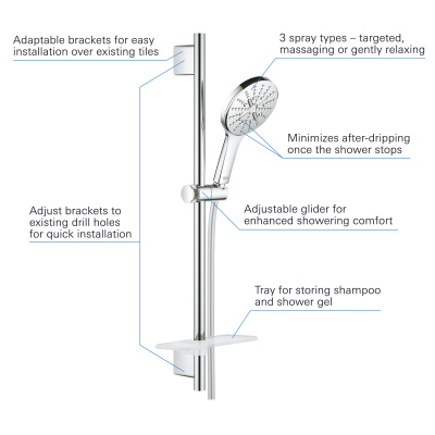 Grohe Grandera SET360