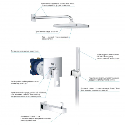 Grohe Eurocube SET117