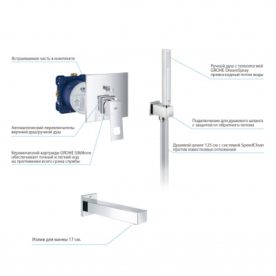 Grohe Eurocube SET364