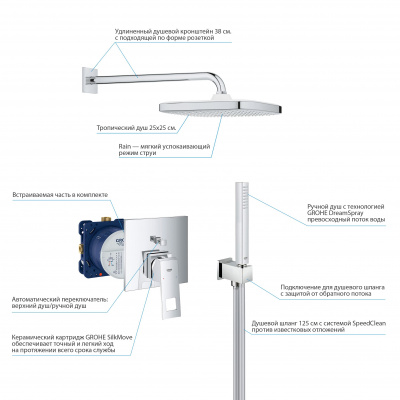 Grohe Eurocube SET115