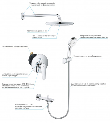 Grohe Eurosmart Cosmopolitan SET295